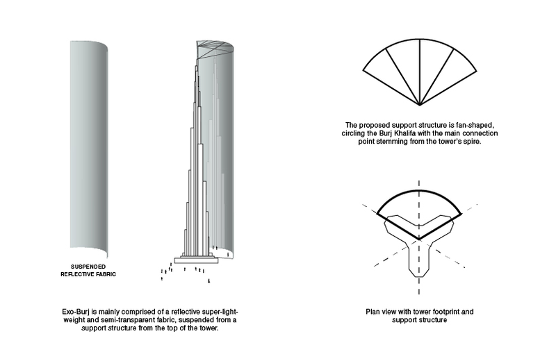 Illustration for article titled A proposal to wrap the world's tallest building in a reflective fabric